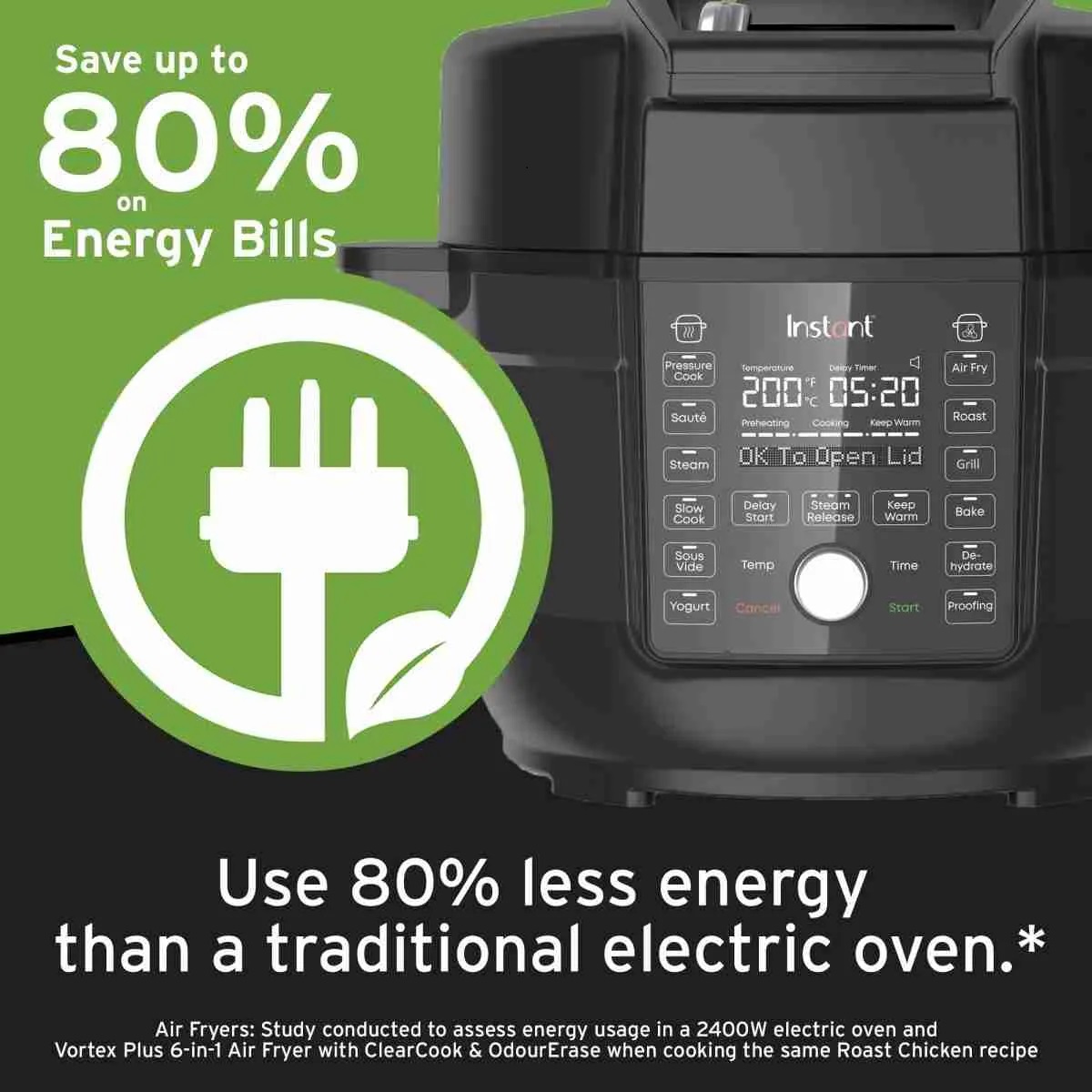 Are instant on sale pots energy efficient
