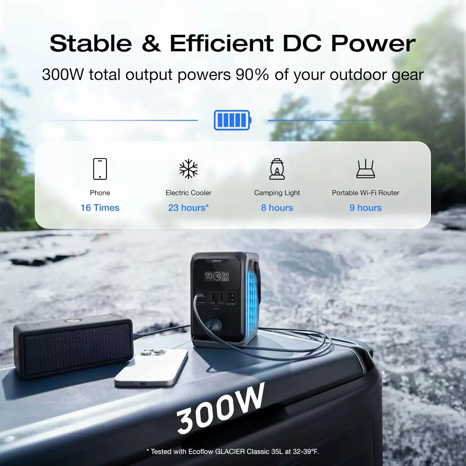 EcoFlow TRAIL DC 300